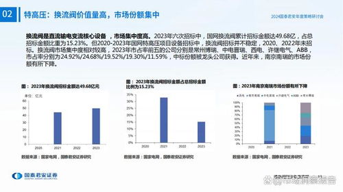 電力設(shè)備與儲(chǔ)能行業(yè)2024年度投資策略
